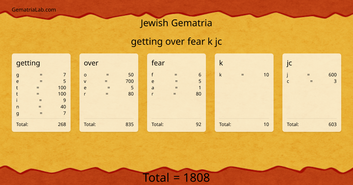 getting over fear k jc in jewish Gematria